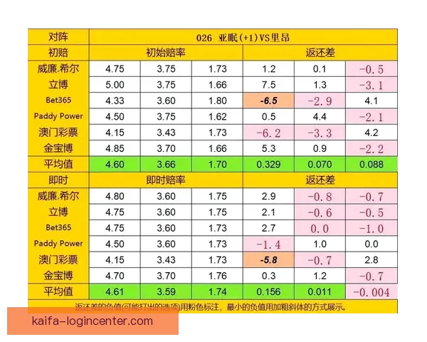 足球竞猜赔率深度解析：如何利用赔率数据预测比赛结果提高中奖率