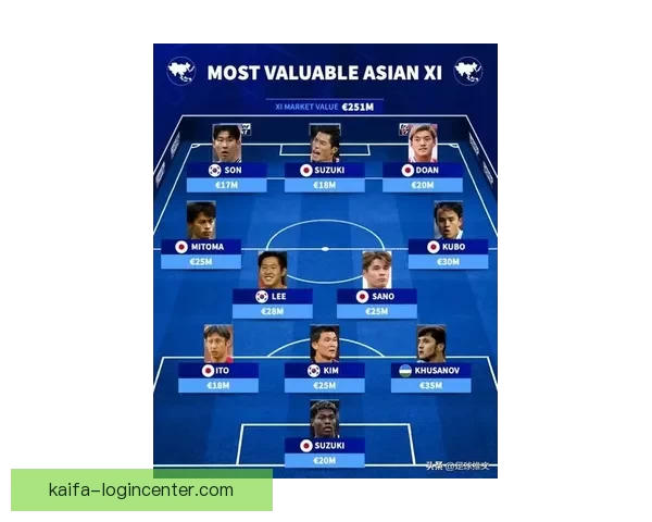 2026世界杯最佳阵容揭晓全球足球巨星再度绽放辉煌 2026世界杯最佳阵容揭晓全球足球巨星再度绽放辉煌