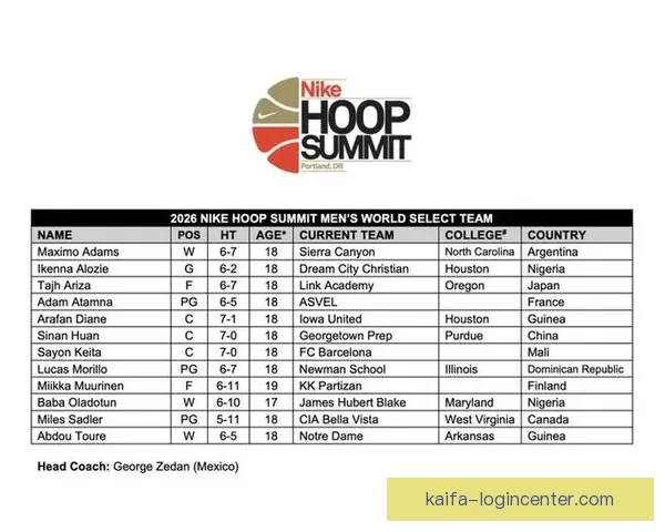 郇斯楠与阿里扎儿子双双入选篮球峰会国际队四月十二日开赛