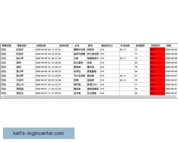 世界杯买球赔率最新解析与各热门球队胜率全面预测指南 世界杯买球赔率最新解析与各热门球队胜率全面预测指南