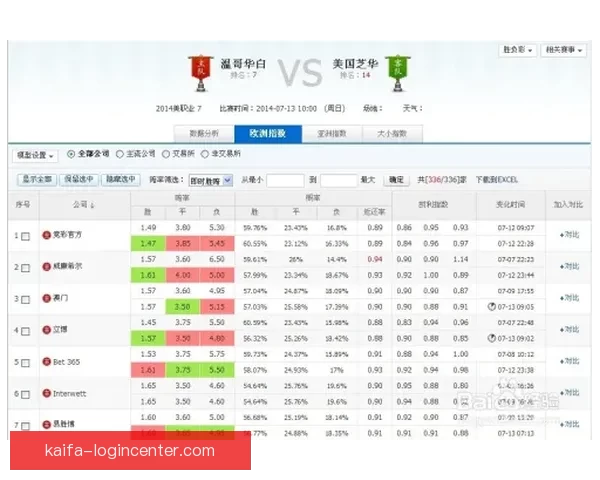 体育竞猜投注新手指南 如何科学分析赛事提升胜率